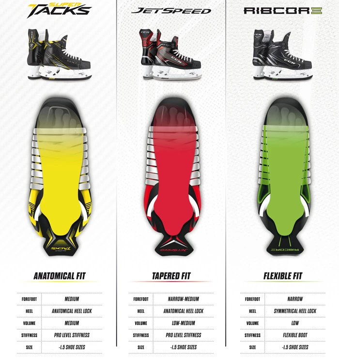 Schlittschuhe CCM Super Tacks 9350 SR 2 Schlittschuhe CCM Super Tacks 9350 SR – Bild 2